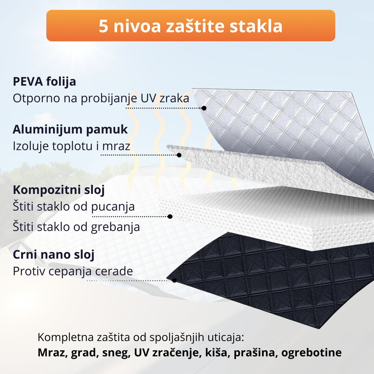 CarGuard - Cerada sa 5 nivoa zaštite šoferšajbne
