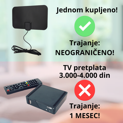 HDTV - Digitalna TV Sobna Antena